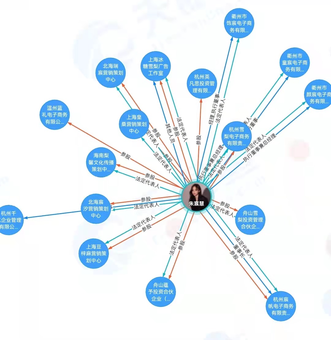 “雪梨”商業(yè)版圖。
