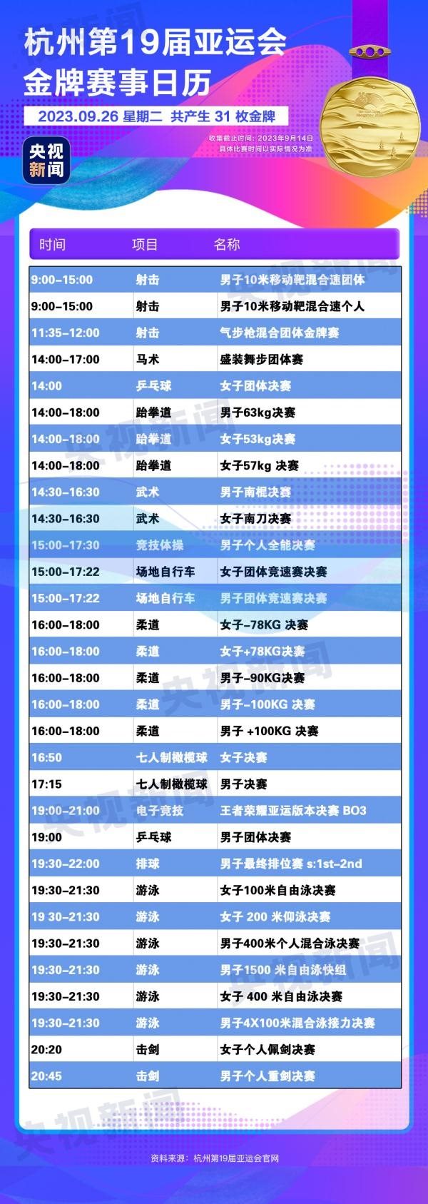 杭州亞運(yùn)會(huì)精彩賽事別錯(cuò)過(guò)！快收藏這份金牌觀賽日歷