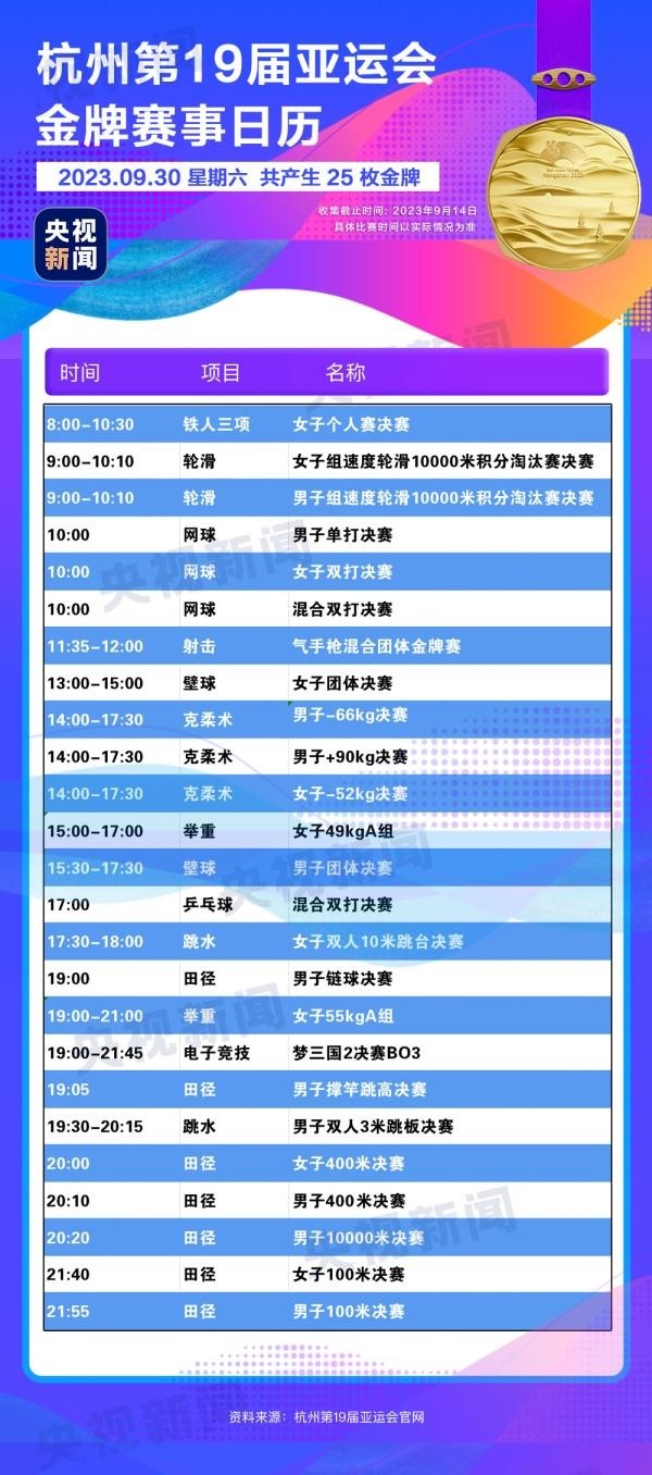 杭州亞運(yùn)會(huì)精彩賽事別錯(cuò)過(guò)！快收藏這份金牌觀賽日歷