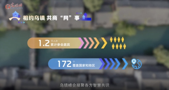 【烏鎮(zhèn)“網(wǎng)事”】數(shù)據(jù)微視頻｜共赴“十年之約”，共逐“數(shù)”字之夢(mèng)