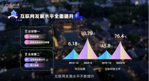 【烏鎮(zhèn)“網(wǎng)事”】數(shù)據(jù)微視頻｜共赴“十年之約”，共逐“數(shù)”字之夢(mèng)