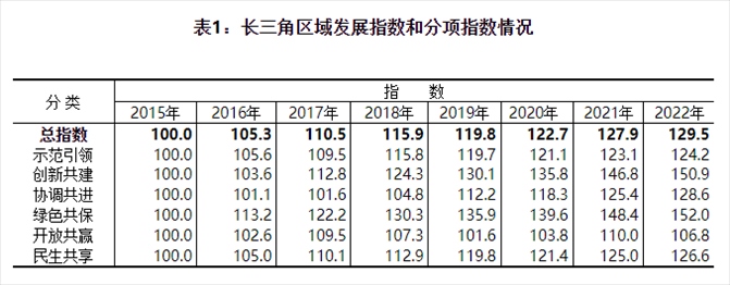 圖片來源：國家統(tǒng)計(jì)局官網(wǎng)