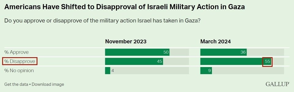 持續(xù)提供軍事援助 美國就是這樣“約束”以色列的？