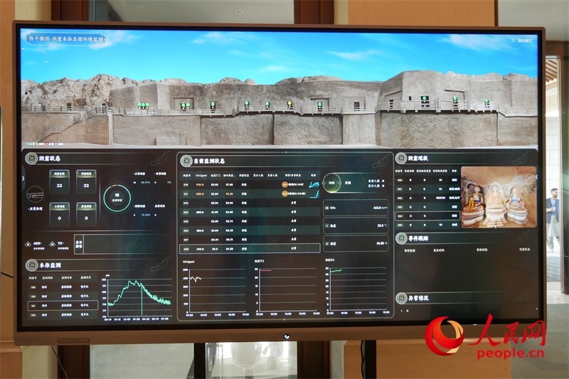 2024·石窟寺保護(hù)國際論壇召開當(dāng)日西千佛洞的實時監(jiān)測情況。人民網(wǎng)記者 韋衍行攝