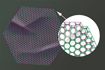 圖中兩片石墨烯以略微偏移的“魔角”堆疊在一起，既可以成為絕緣體，也可以成為超導(dǎo)體。圖片來源：美國麻省理工學(xué)院