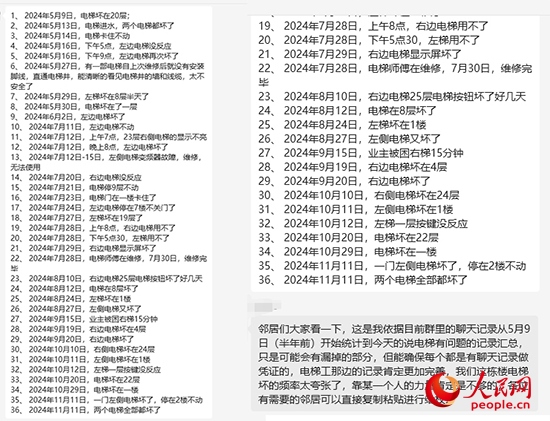 居民統(tǒng)計(jì)電梯故障反映情況。受訪者供圖