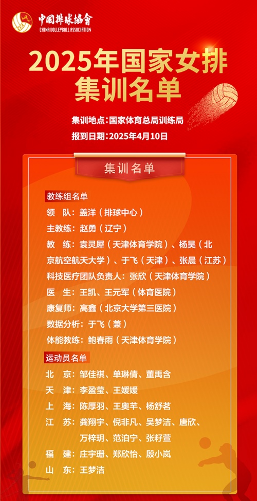 2025年國(guó)家女排集訓(xùn)名單。圖片來(lái)源：中國(guó)排球協(xié)會(huì)